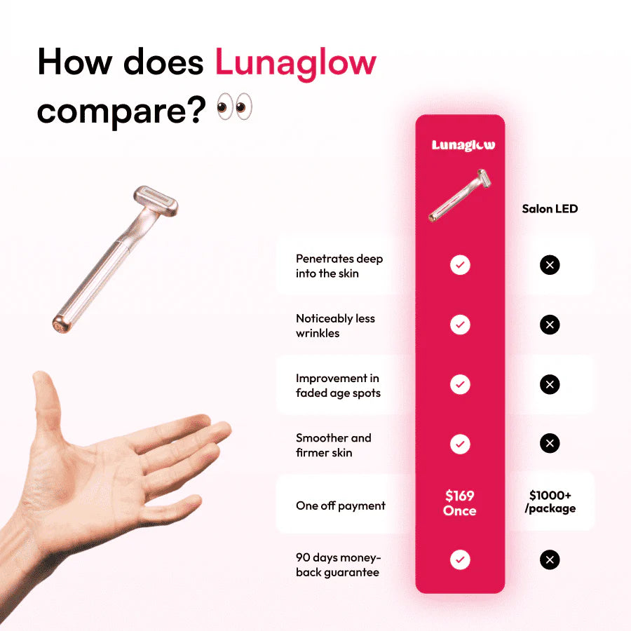 Anti-Aging Red Light Therapy